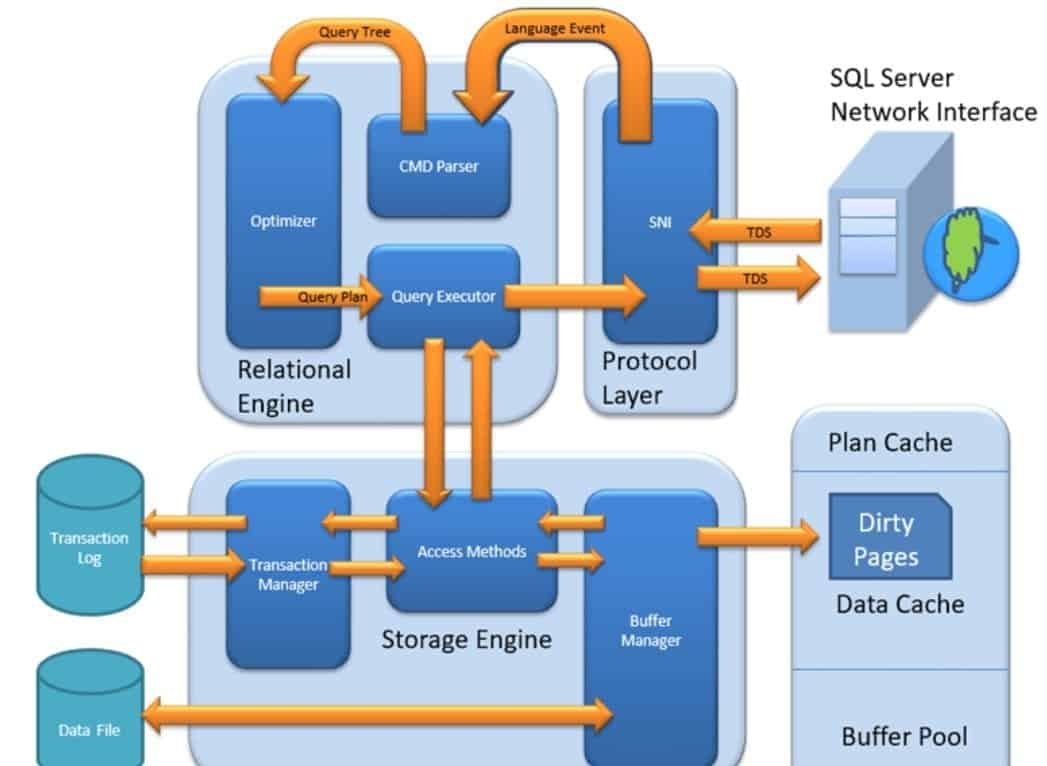 SQL Server 2019 Enterprise